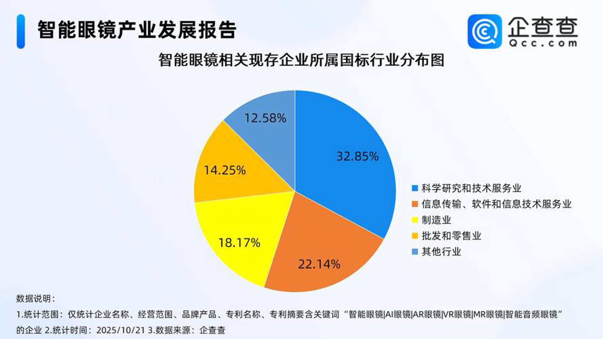 宿联信息科技